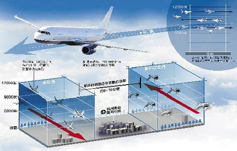 中蒙空管部门下月合作缓解欧亚航路空中拥堵